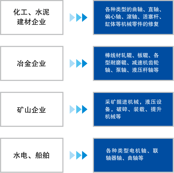 技术适应范围.png